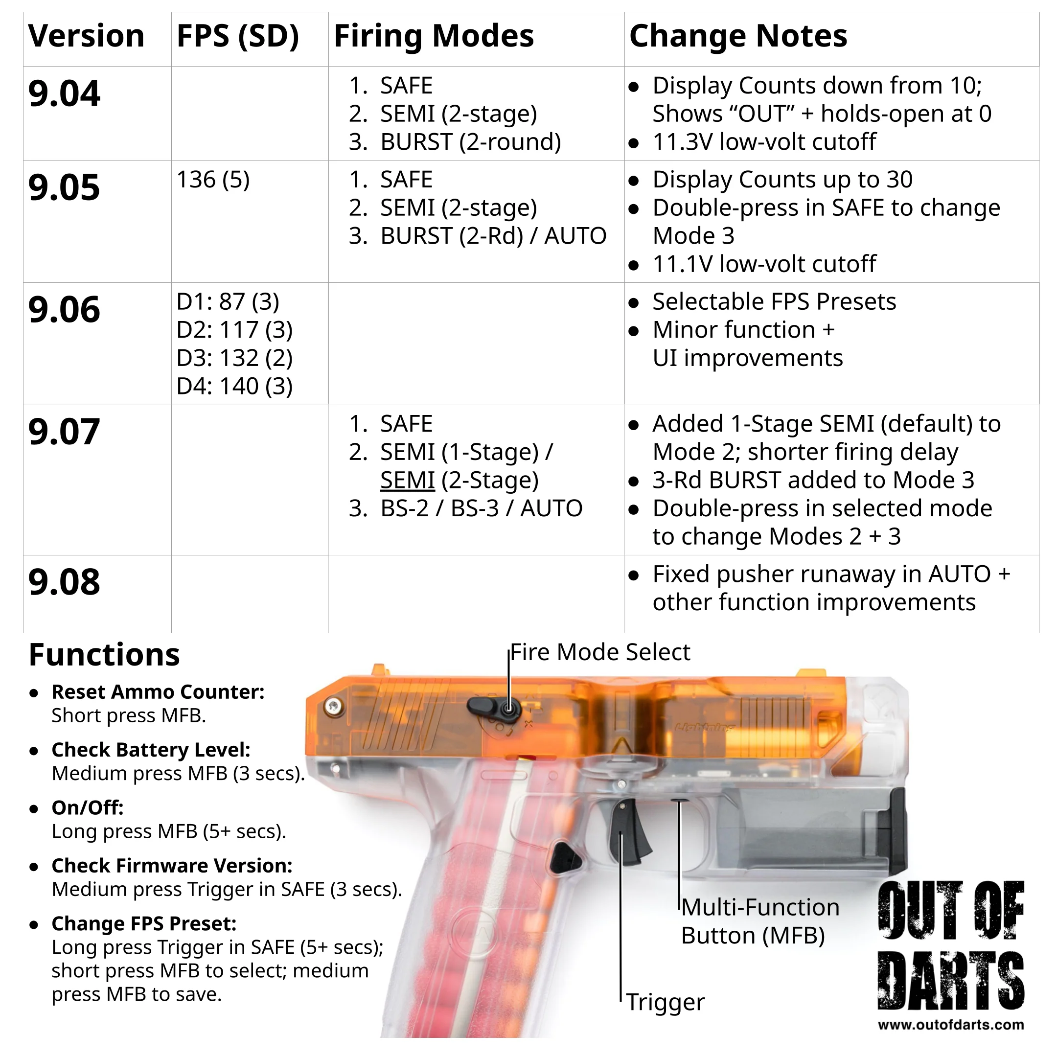 AIT + 40MAX Lightning Brushless Flywheel Blaster - Image 4