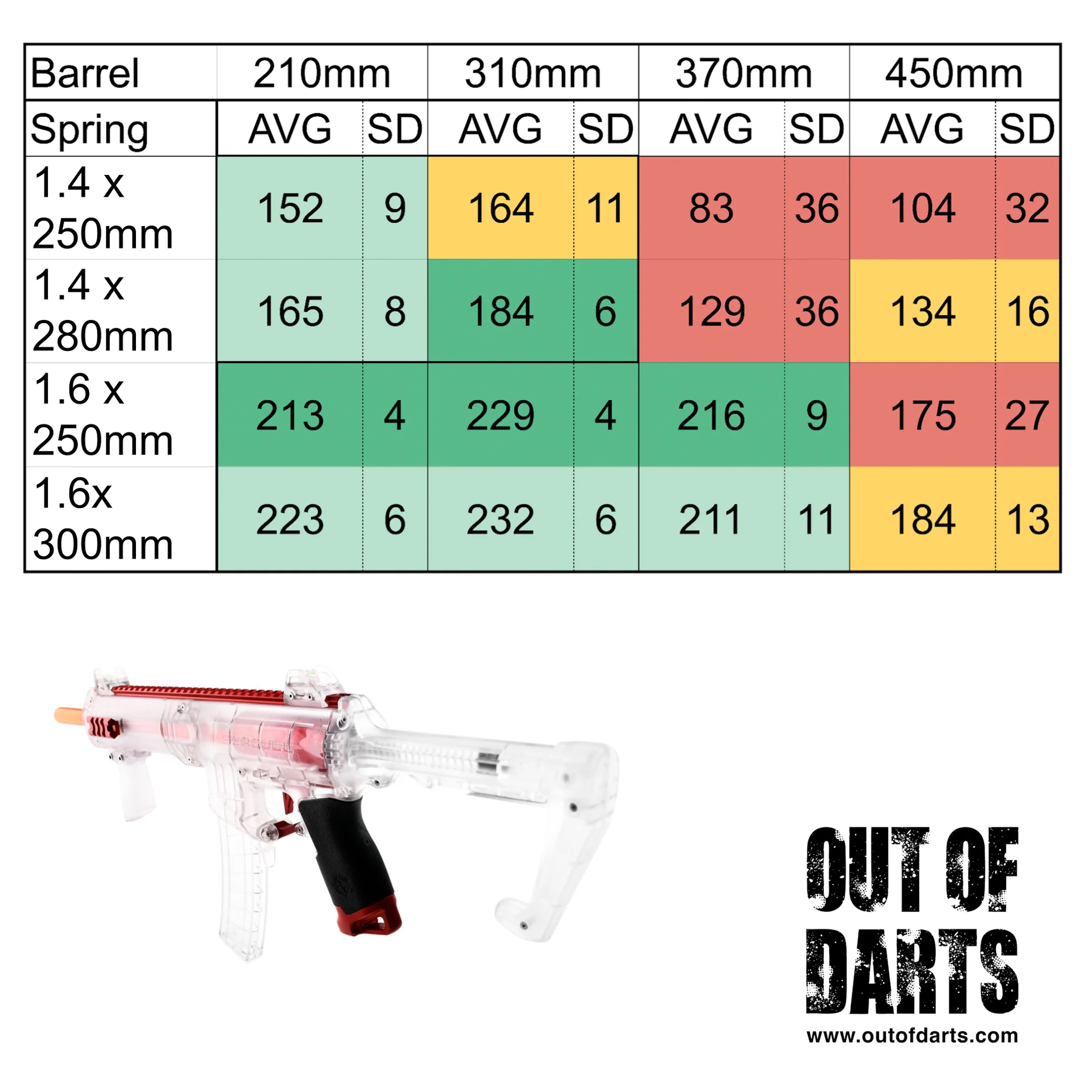 Worker Seagull Clear Edition CQB Blaster - Image 3