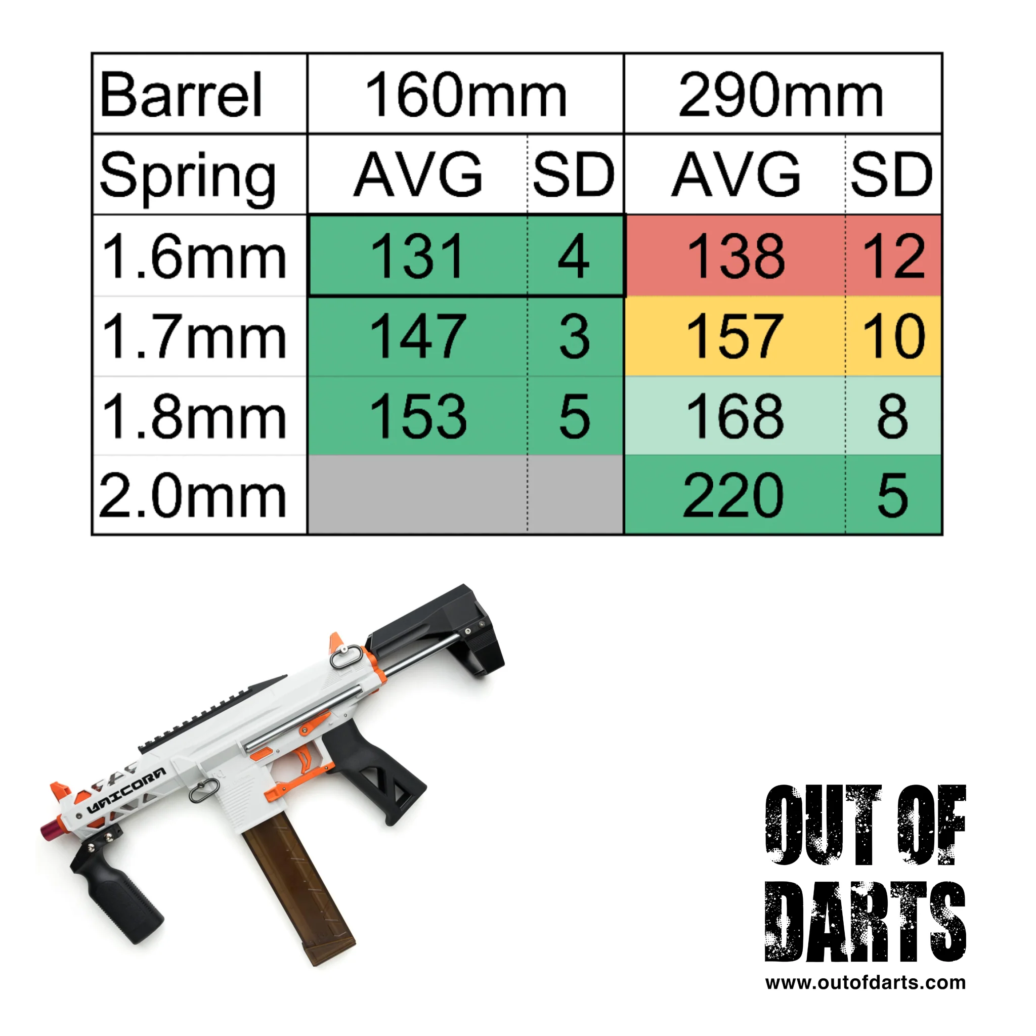XYL KM9 Unicorn Blaster - Image 4